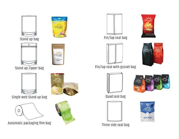 Printed flat film pack